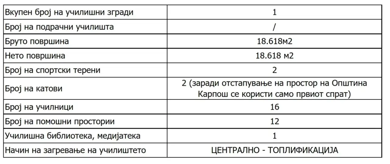 План на просториите